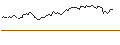 Intraday Chart für PUT - SPRINTER OPEN END - ANHEUSER-BUSCH INBEV