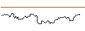 Intraday Chart für OPEN END TURBO OPTIONSSCHEIN LONG - CITIGROUP