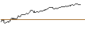 Intraday Chart für OPEN END TURBO BULL OPTIONSSCHEIN - ROCHE GS