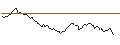 Intraday Chart für BANK VONTOBEL/PUT/AMAZON.COM/98/0.1/17.01.25