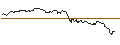 Gráfico intradía de TURBO UNLIMITED LONG- OPTIONSSCHEIN OHNE STOPP-LOSS-LEVEL - KONTRON