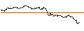 Intraday-grafiek van TURBO UNLIMITED LONG- OPTIONSSCHEIN OHNE STOPP-LOSS-LEVEL - KONTRON