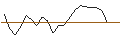 Intraday Chart für JP MORGAN/PUT/ANTERO RESOURCES CO./20/0.1/17.01.25