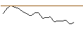 Intraday Chart für JP MORGAN/CALL/DOMINION ENERGY/70/0.1/17.01.25