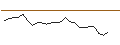 Intraday Chart für JP MORGAN/CALL/DOW INC./60/0.1/17.01.25