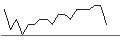 Intraday Chart für JP MORGAN/PUT/DUKE ENERGY/85/0.1/17.01.25