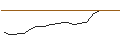 Intraday Chart für JP MORGAN/CALL/DRAFTKINGS A/30/0.1/17.01.25