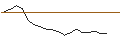 Intraday Chart für JP MORGAN/CALL/DOLLAR TREE/195/0.1/17.01.25