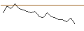 Intraday Chart für JP MORGAN/CALL/DUKE ENERGY/120/0.1/17.01.25