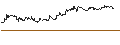 Intraday Chart für OPEN END TURBO PUT-OPTIONSSCHEIN MIT SL - FLOW TRADERS