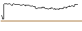 Intraday Chart für FAKTOR-OPTIONSSCHEIN - NEOEN