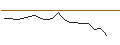 Intraday Chart für JP MORGAN/CALL/DIGITALOCEAN HOLDINGS/64/0.1/17.01.25