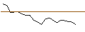 Intraday Chart für JP MORGAN/PUT/GENERAL MOTORS/35/0.1/17.01.25