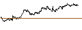 Intraday Chart für CAPPED BONUS CERTIFICATE - AEX