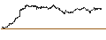 Intraday Chart für UNLIMITED TURBO BULL - FREENET