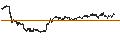 Intraday Chart für UNLIMITED TURBO BEAR - NESTLÉ SA