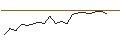 Intraday Chart für JP MORGAN/CALL/PAYCHEX/120/0.1/17.01.25