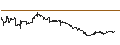 Intraday chart for JP MORGAN/CALL/MODERNA/220/0.1/17.01.25