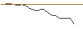 Intraday Chart für JP MORGAN/CALL/SOLAREDGE TECH/280/0.1/17.01.25