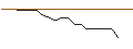 Intraday Chart für JP MORGAN/CALL/SOLAREDGE TECH/300/0.1/17.01.25