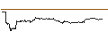 Gráfico intradía de OPEN END TURBO BULL - SALESFORCE