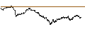 Intraday Chart für UNLIMITED TURBO BULL - BBVA