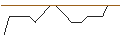 Intraday Chart für JP MORGAN/CALL/KINDER MORGAN/19/0.1/17.01.25
