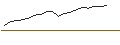 Intraday Chart für JP MORGAN/CALL/MCKESSON/510/0.01/17.01.25