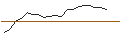 Intraday Chart für JP MORGAN/CALL/KIMBERLY-CLARK/165/0.1/17.01.25