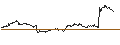 Intraday Chart für TURBO UNLIMITED SHORT- OPTIONSSCHEIN OHNE STOPP-LOSS-LEVEL - CARLSBERG B