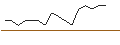 Intraday Chart für JP MORGAN/PUT/WAYFAIR A/30/0.1/17.01.25