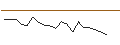 Intraday Chart für JP MORGAN/CALL/SHAKE SHACK A/90/0.1/17.01.25