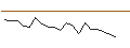 Intraday Chart für JP MORGAN/CALL/SHAKE SHACK A/95/0.1/17.01.25