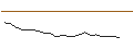 Intraday Chart für JP MORGAN/CALL/SNOWFLAKE A/210/0.1/17.01.25