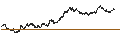 Intraday chart for SHORT LEVERAGE - BANCO SANTANDER