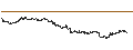 Intraday Chart für ELITE CERTIFICATE - CIE FIN RICHEMONT/ESTEE LAUDER `A`/LVMH MOËT HENN. L. VUITTON