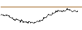 Intraday Chart für MINI FUTURE SHORT - GERRESHEIMER