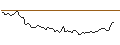 Intraday Chart für LONG MINI-FUTURE - MERCADOLIBRE