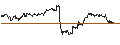 Intraday Chart für TURBO UNLIMITED SHORT- OPTIONSSCHEIN OHNE STOPP-LOSS-LEVEL - LENZING