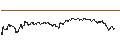 Intraday Chart für OPEN END TURBO PUT-OPTIONSSCHEIN MIT SL - MARATHON OIL