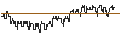 Intraday chart for DZ BANK/PUT/AUMANN/18/0.1/20.12.24