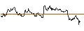 Gráfico intradía de TURBO UNLIMITED LONG- OPTIONSSCHEIN OHNE STOPP-LOSS-LEVEL - TOPBUILD