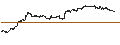 Grafico intraday di BNP/CALL/KIMBERLY-CLARK/160/0.1/17.01.25