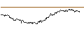 Intraday chart for OPEN END TURBO PUT-OPTIONSSCHEIN MIT SL - GERRESHEIMER