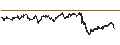 Intraday Chart für BEST UNLIMITED TURBO LONG CERTIFICATE - BEIERSDORF