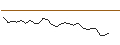 Intraday Chart für JP MORGAN/CALL/ZTO EXPRADR/40/0.1/17.01.25