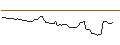 Intraday Chart für MORGAN STANLEY PLC/CALL/IDEXX LABORATORIES/800/0.01/20.12.24