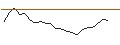 Intraday chart for JP MORGAN/CALL/METLIFE/92/0.1/17.01.25