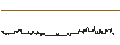 Intraday Chart für FAKTOR OPTIONSSCHEIN - CAMPBELL SOUP