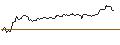 Intraday-grafiek van OPEN END TURBO OPTIONSSCHEIN LONG - V.F. CORP